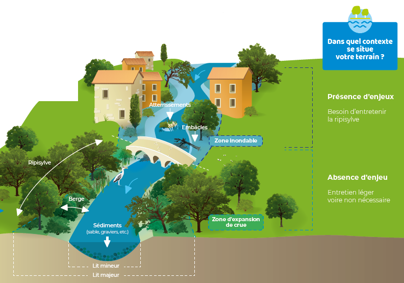 guide riverain schema